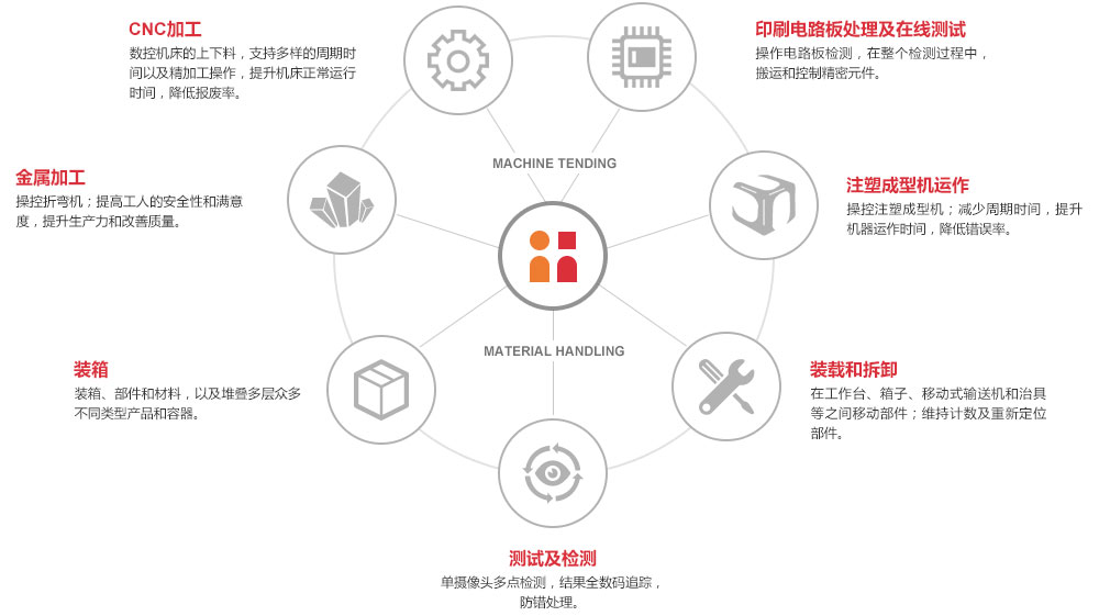 BAXTER 的應(yīng)用范圍