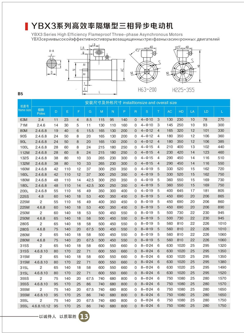 YBX3安裝參數(shù).jpg
