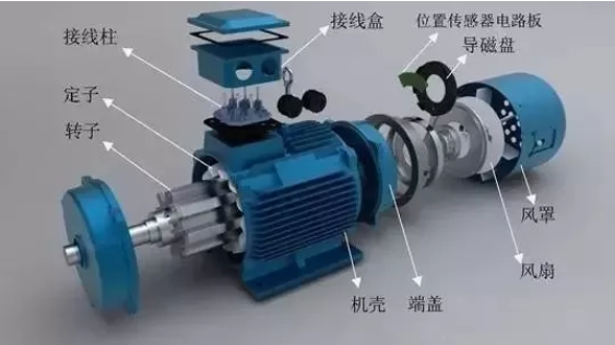 電機(jī)解剖圖