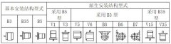 防爆電機(jī)安裝方式代表的含義是什么？